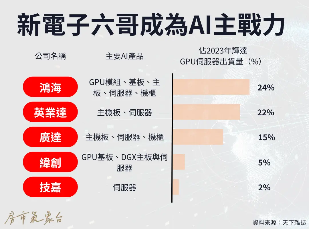 AI機器人應用概念圖說。圖／房市氣象台；資料來源：工研院產科國際所