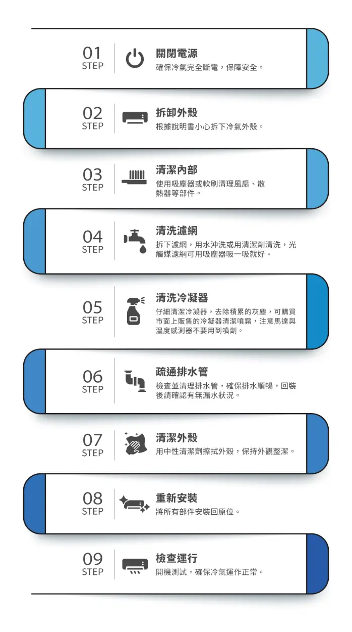 冷氣清洗步驟說明圖