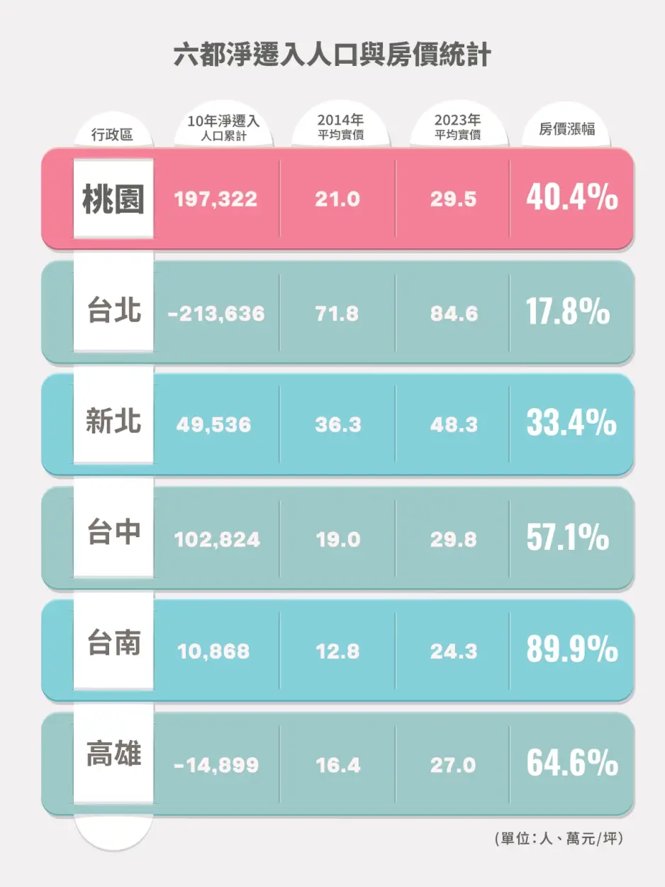 資料來源：內政部、實價登陸、住商機構彙整。圖／房市氣象台